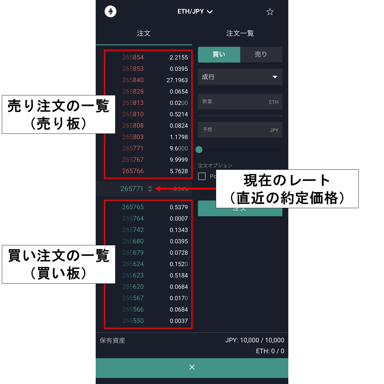 ETHの板の例（bitbank）