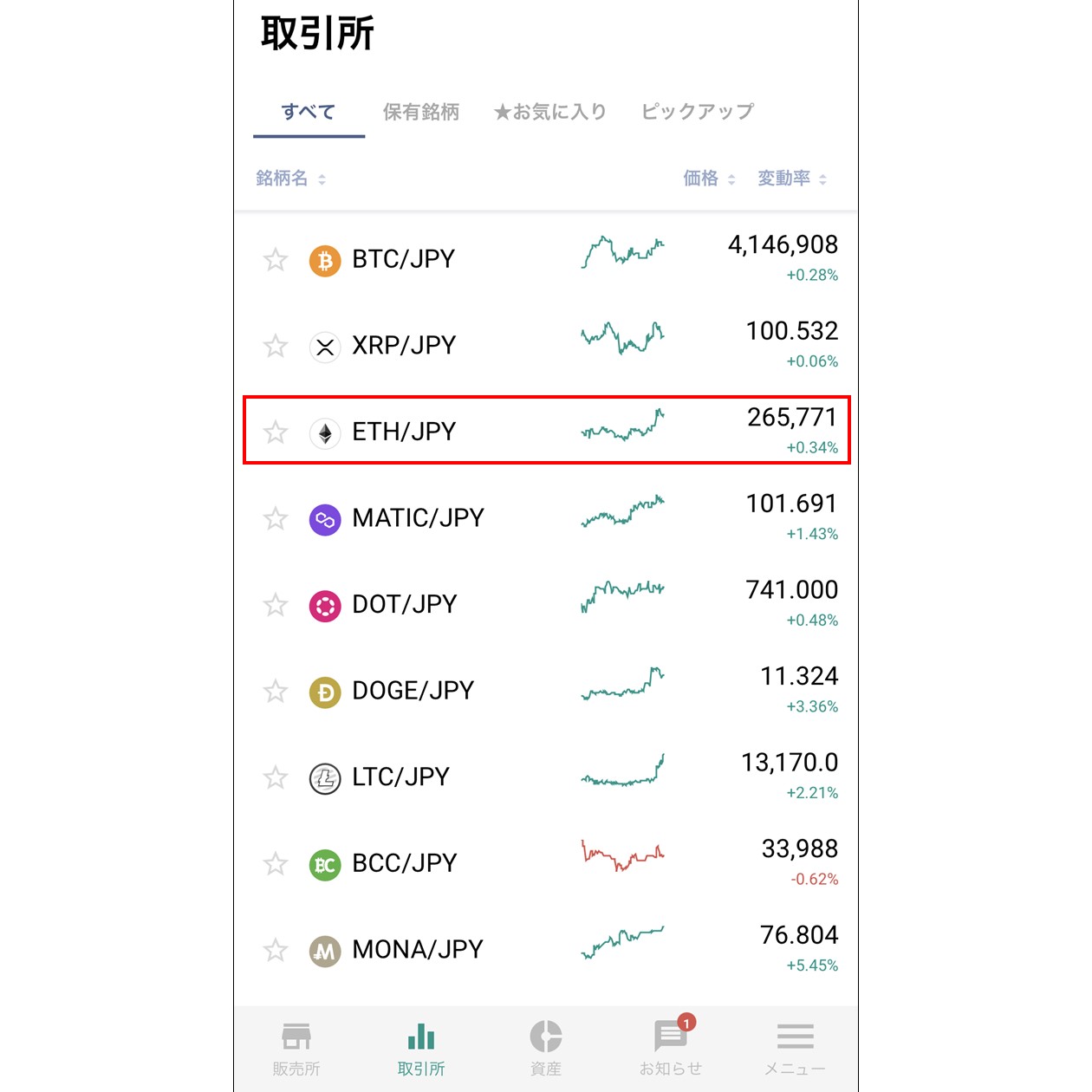 ETH/JPYの選択（bitbank）