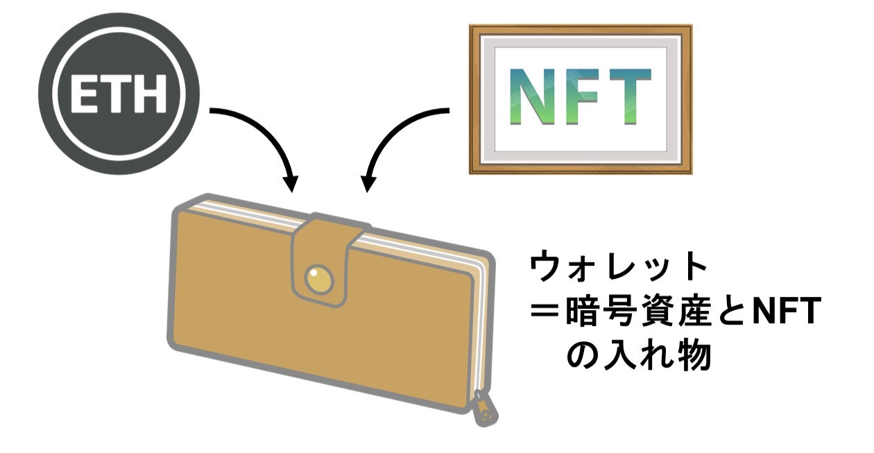 ウォレットについての解説