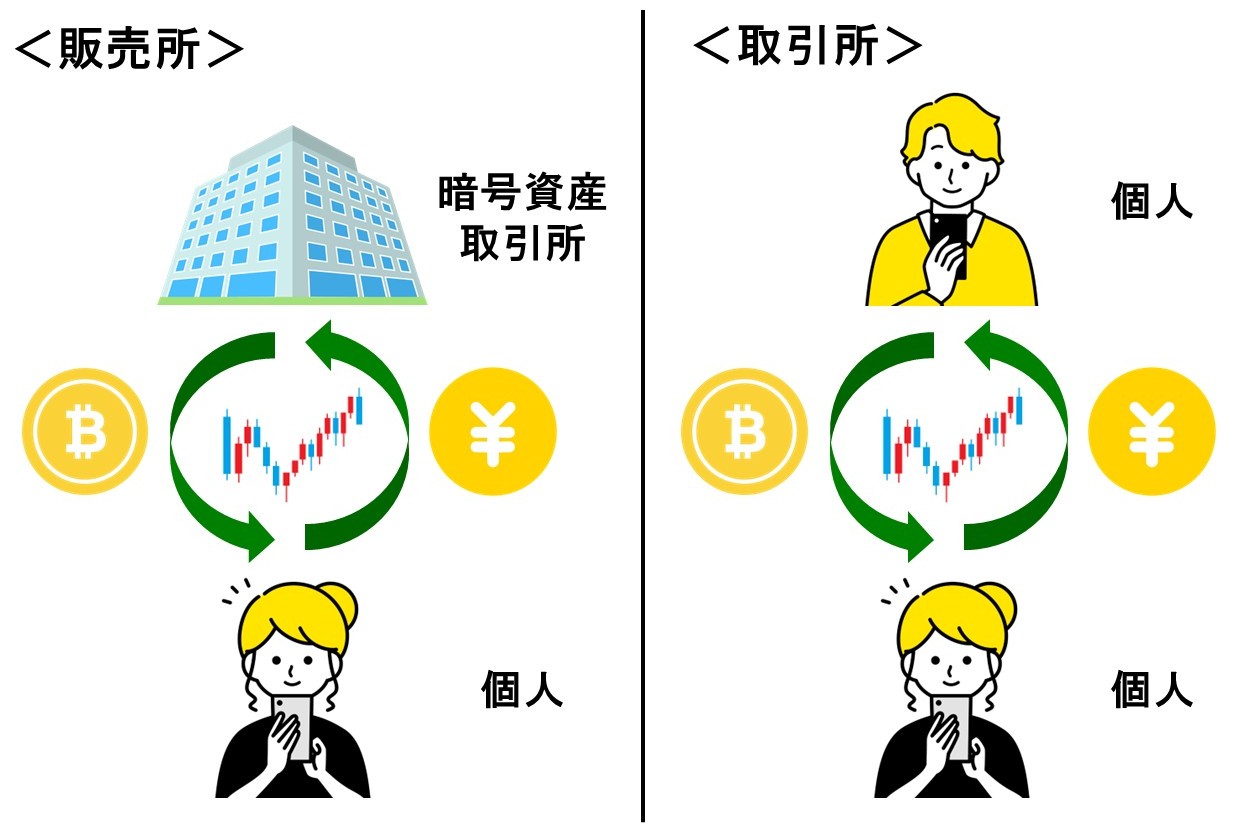 販売所と取引所の違い