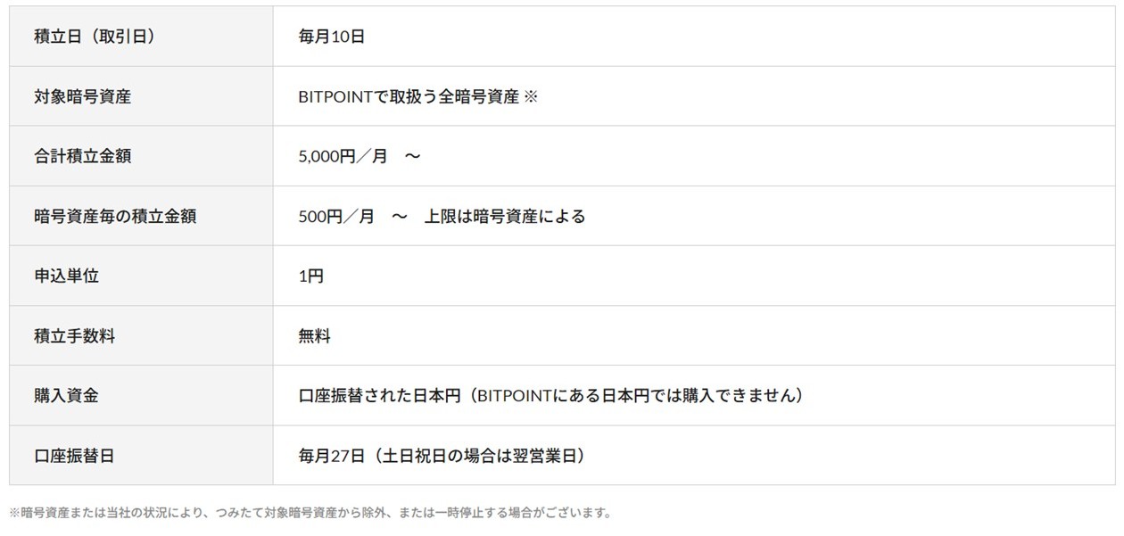 つみたてルール(BITPOINT)