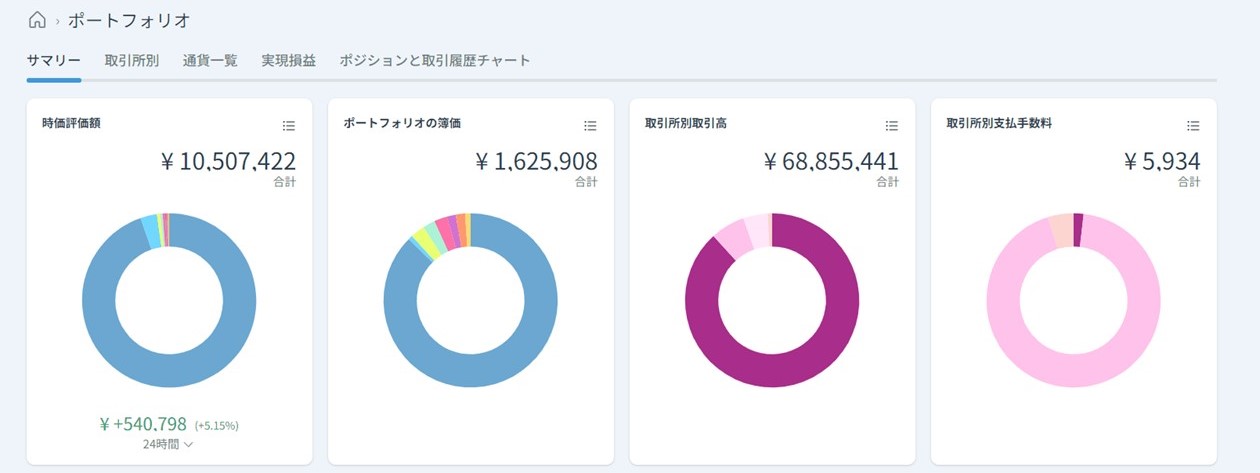 クリプタクトにおけるポートフォリオ画面