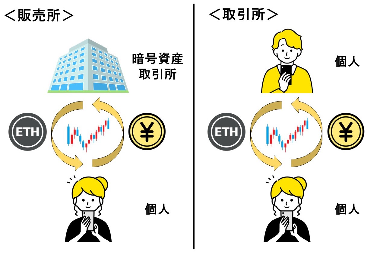 販売所と取引所の比較