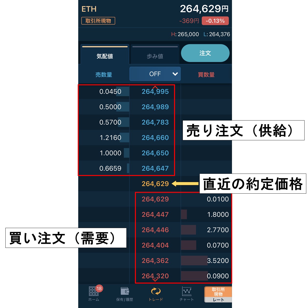 気配値タブの説明（GMOコイン）