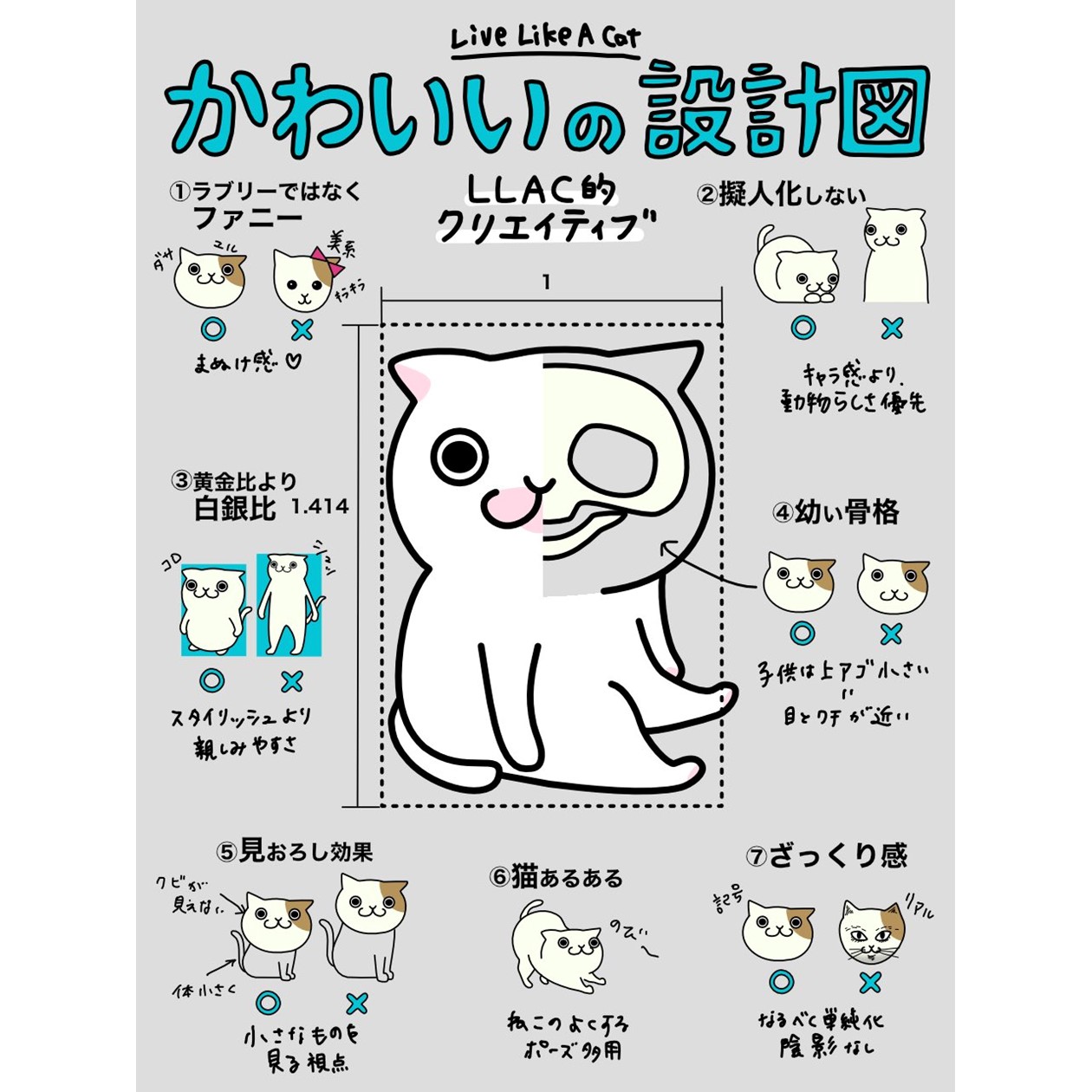 LLACの猫の設計図（X）