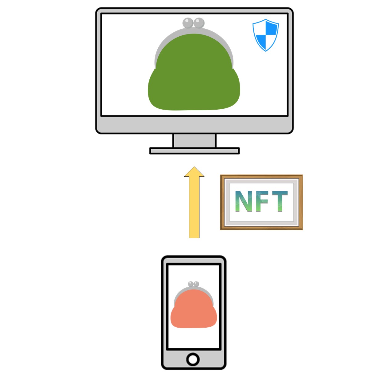 NFTをトランスファーしている様子