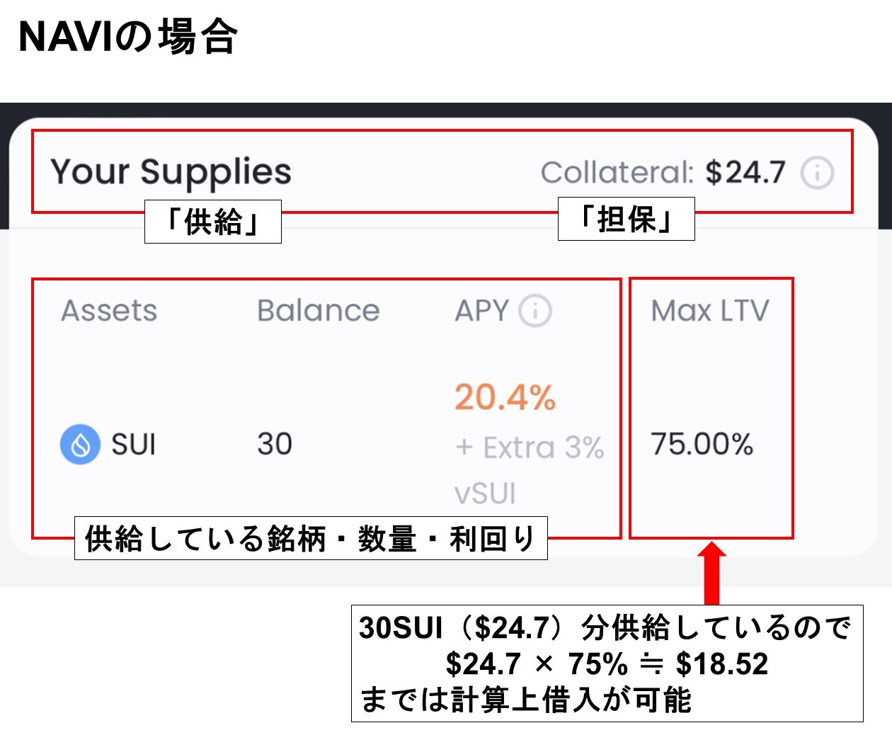 貸出プールと担保プールの統一（NAVI）