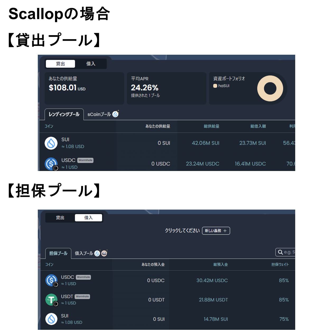 貸出プールと担保プール（Scallop）