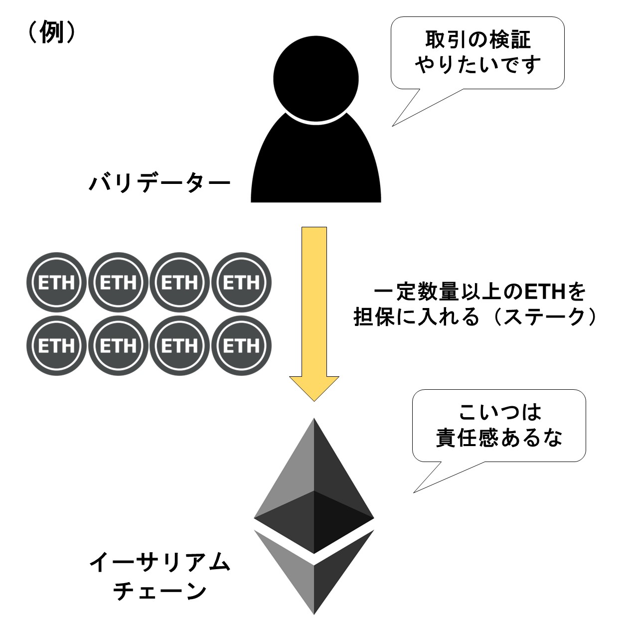 ステーキングの仕組み