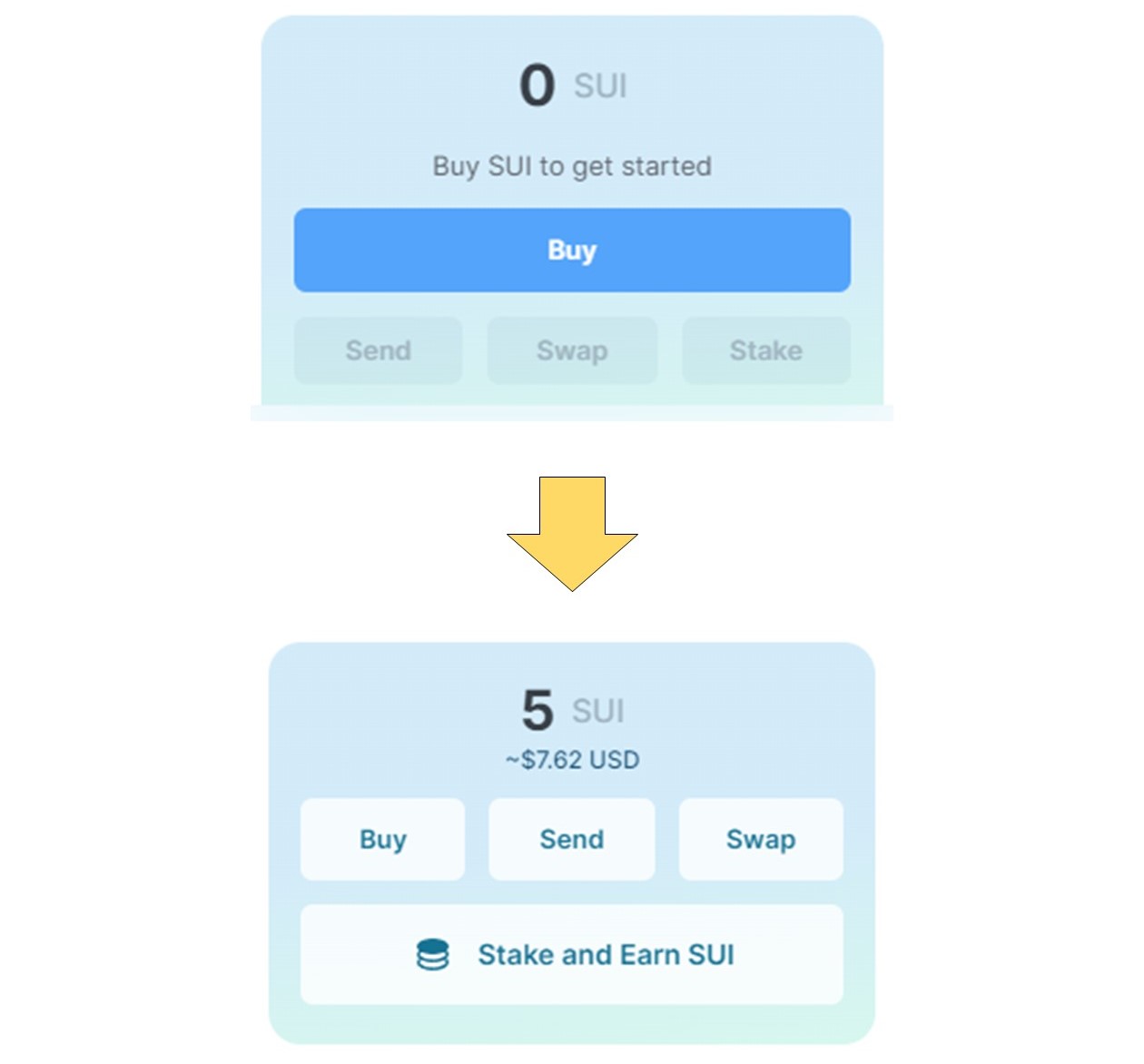 SUI送付前後のSui Walletにおける表示
