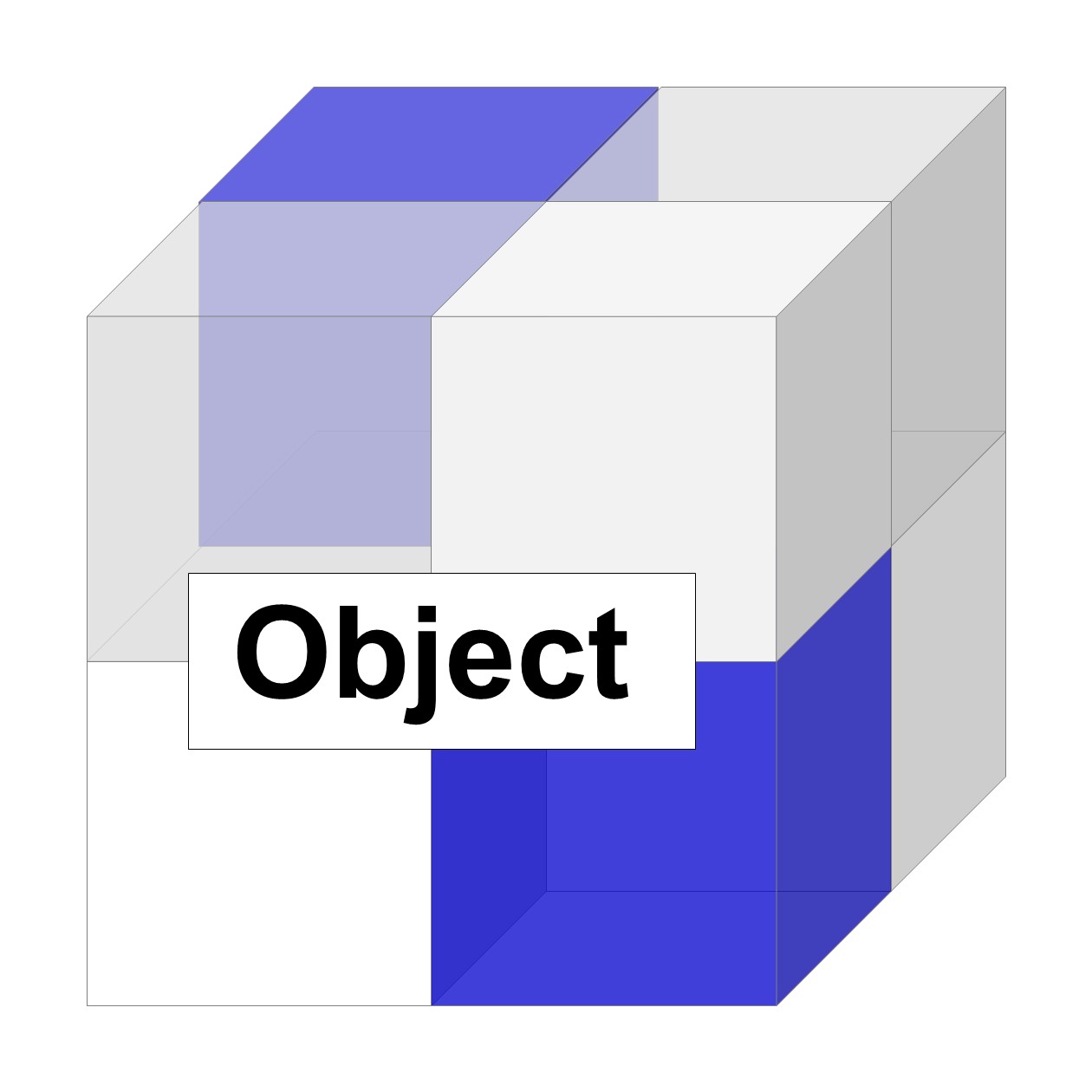 オブジェクト（Object）のイメージ