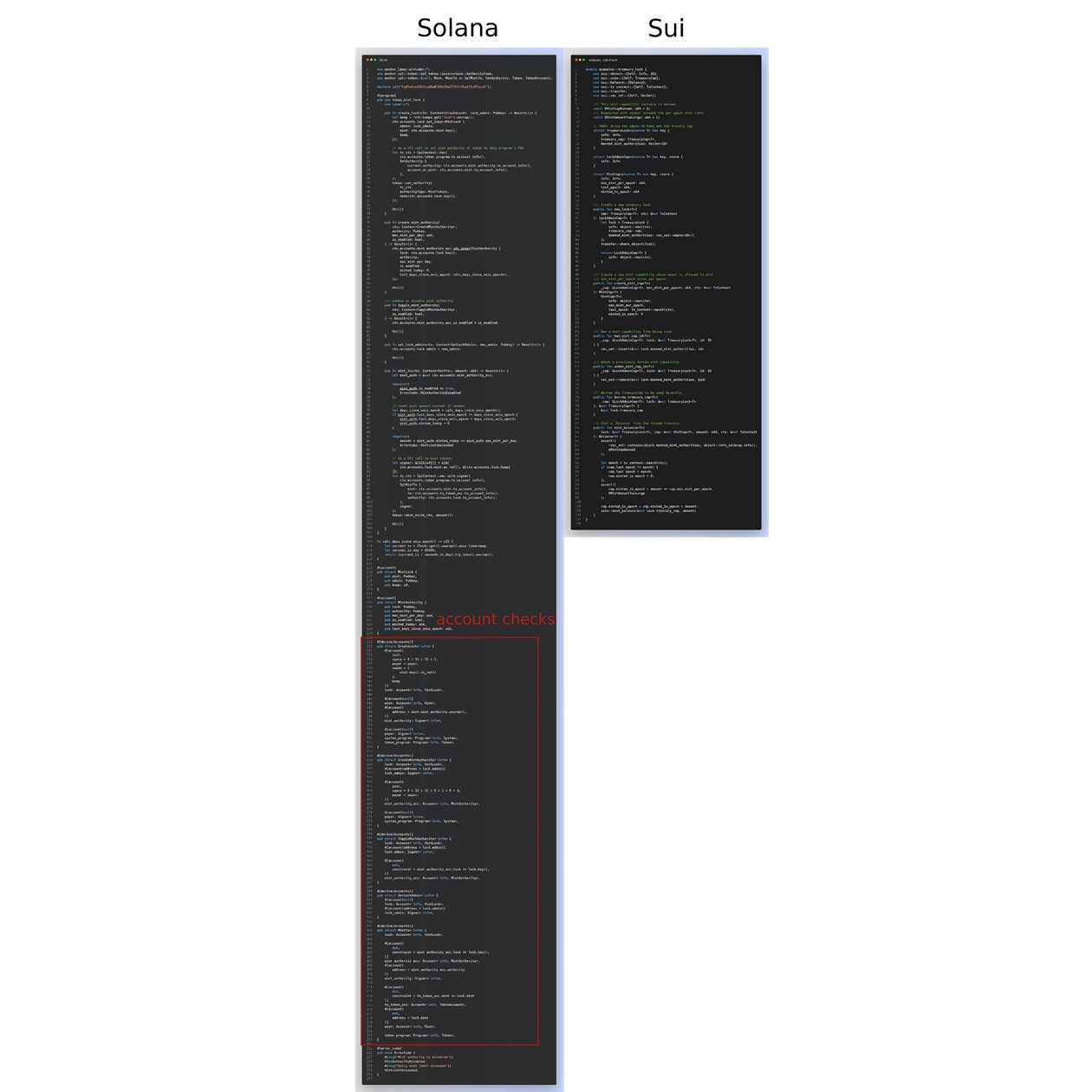 同じプログラムを書いた場合のSolanaとSuiの比較（Medium）