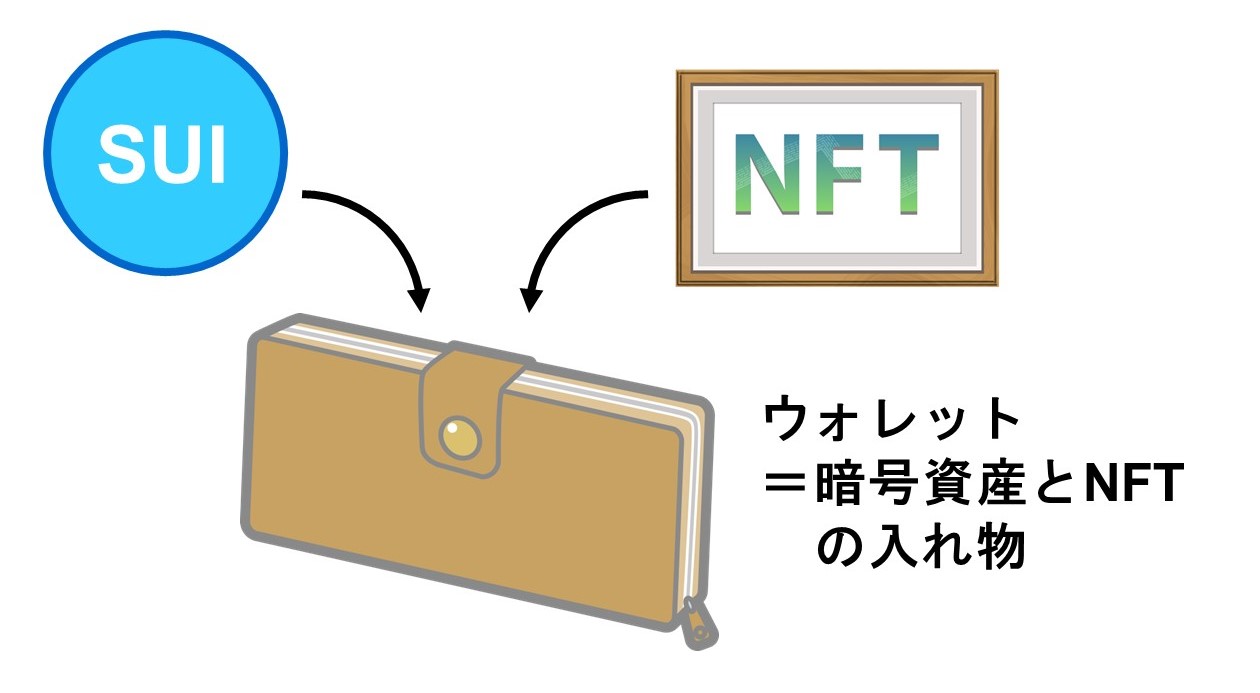 ウォレットの役割