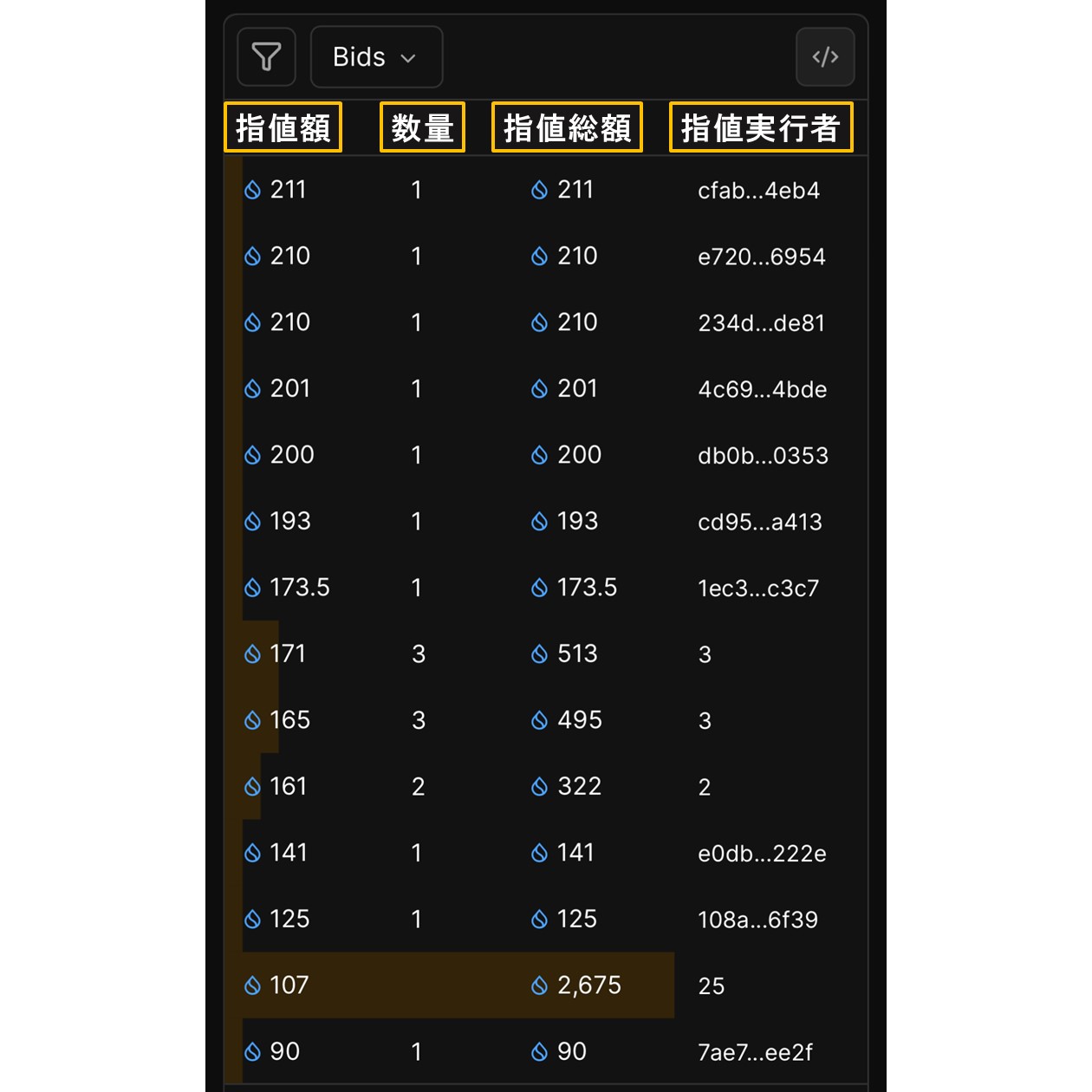 Bids（TradePort）