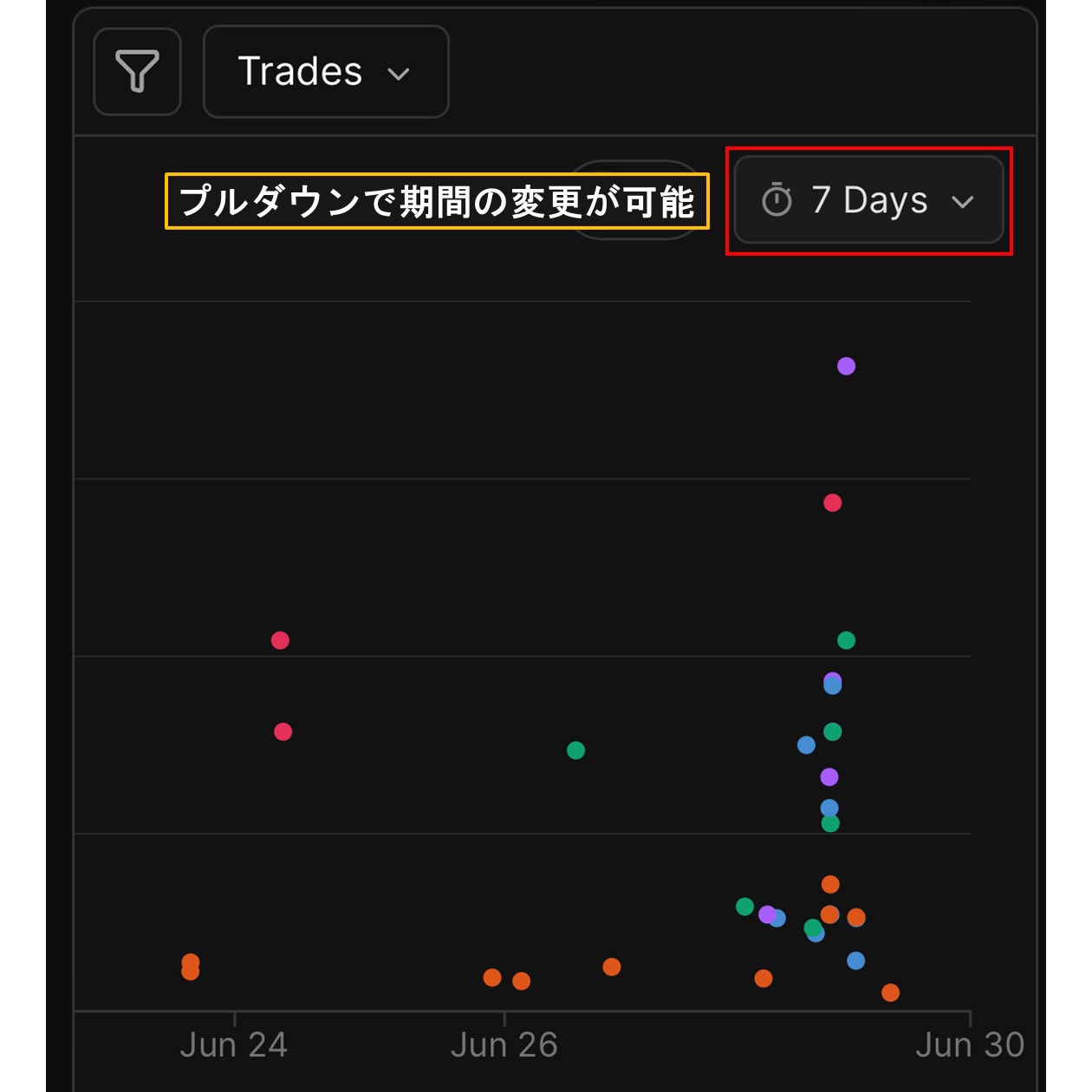 Trades（TradePort）