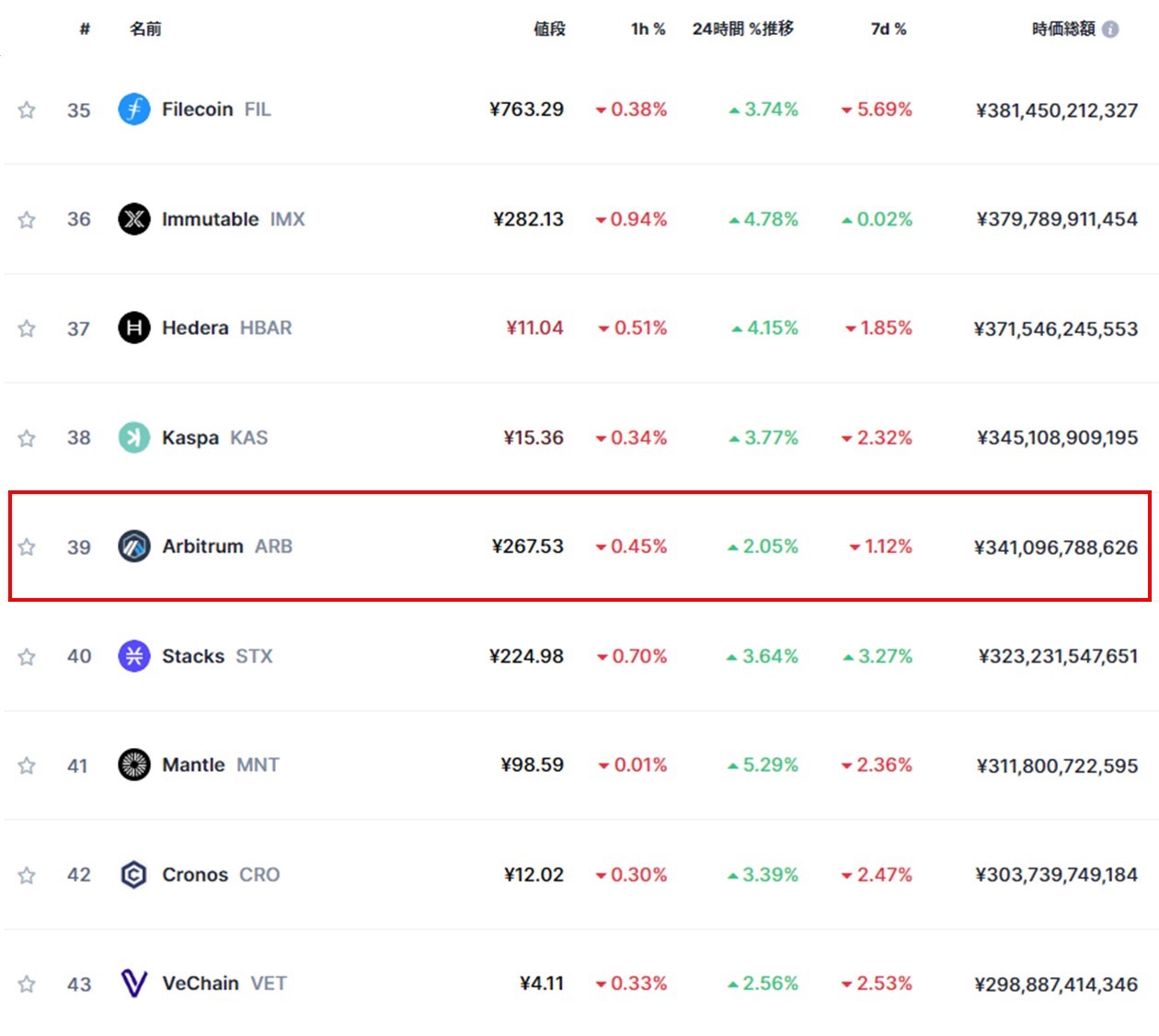 暗号資産別時価総額ランキング（CoinMarketCap）