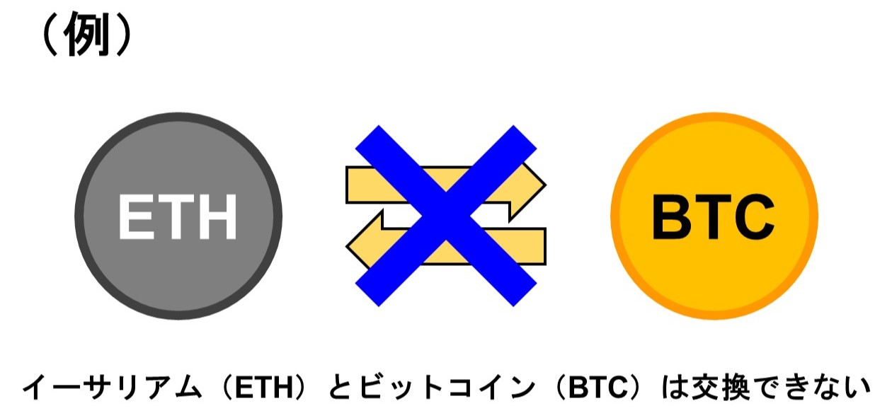 相互運用性がない場合の例