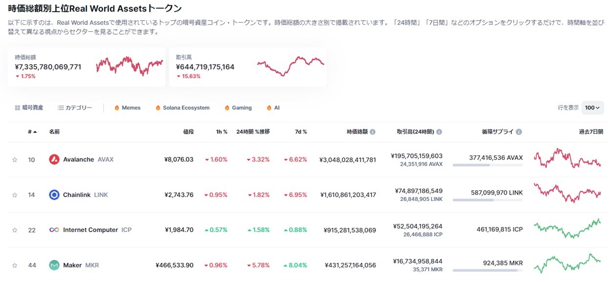 RWAトークンランキング（CoinMarketCap）