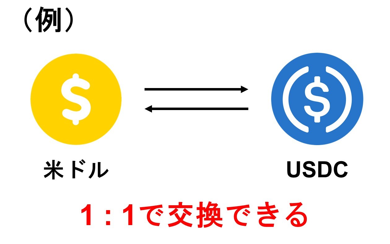 米ドルとUSDCの対応関係